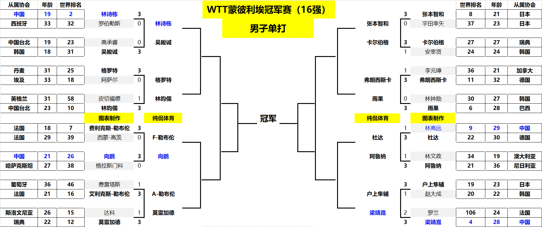 特别是快攻 特别是快攻